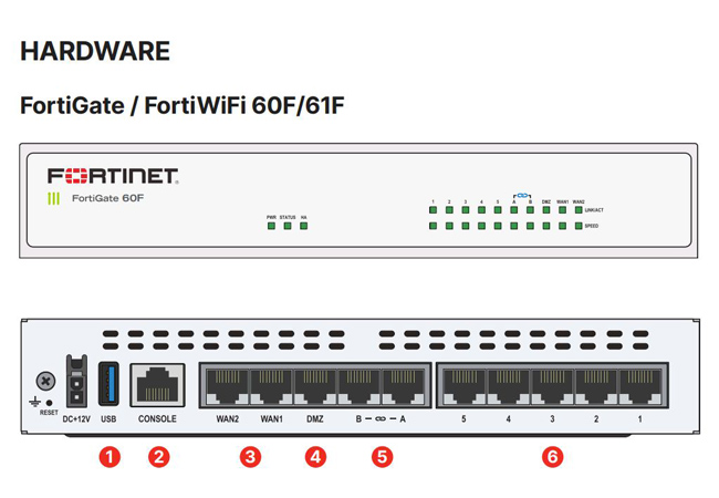 Firewall FortiGate FG-61F-BDL-950-12